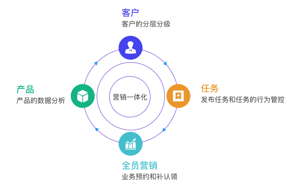 全員營銷